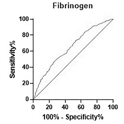 Is Serum Matrix Metalloproteinase 9 and/or D-Dimer Levels a Marker for Identifying Abdominal Aortic Aneurysms in Patients with Significant Coronary Atherosclerosis?