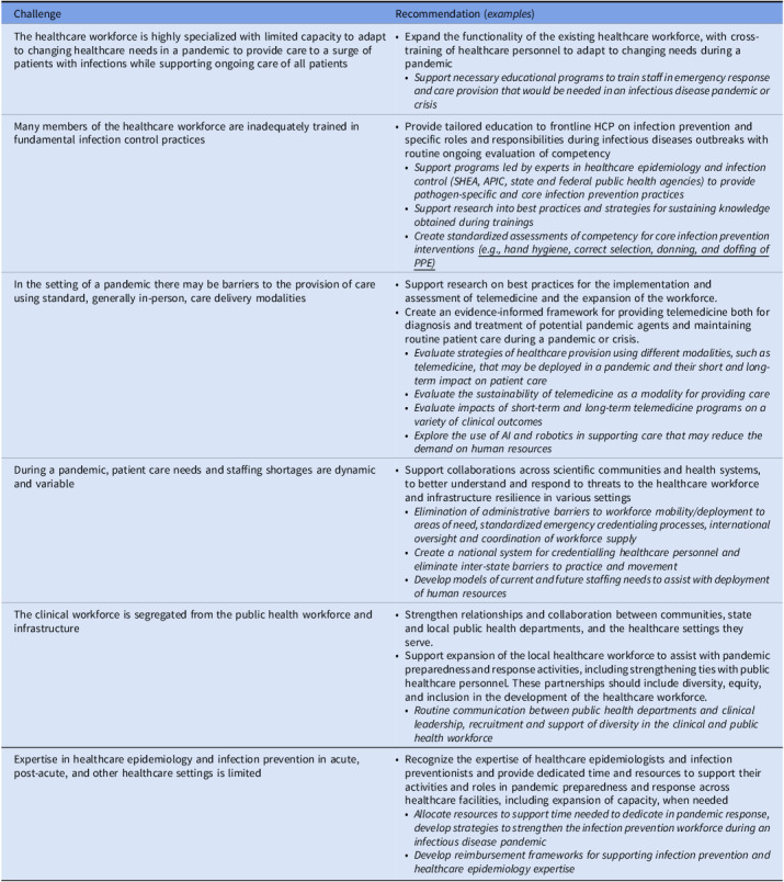 SHEA position statement on pandemic preparedness for policymakers: building a strong and resilient healthcare workforce.