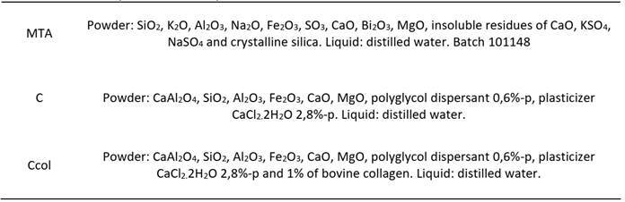 Effects of blood and root-dentin cleaning on the porosity and bond strength of a collagen bioceramic material.