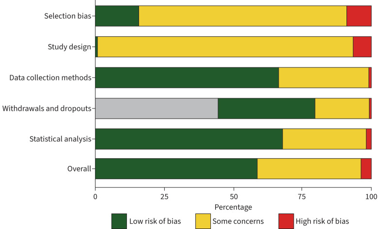 Medication adherence, related factors and outcomes among patients with pulmonary arterial hypertension or chronic thromboembolic pulmonary hypertension: a systematic review.