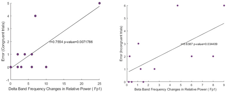 Effect of Low-intensity Transcranial Magnetic Stimulation on Response Inhibition of Adults With Attention-deficit/Hyperactivity Disorder.