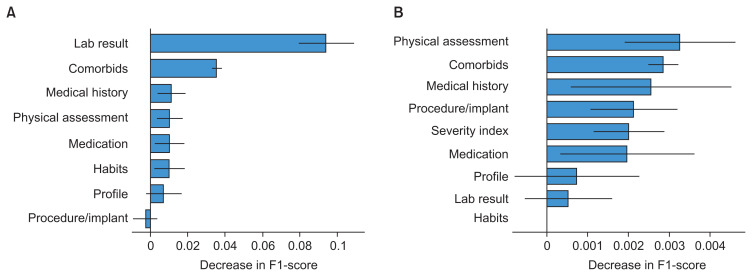 Predicting the Risk of Severity and Readmission in Patients with Heart Failure in Indonesia: A Machine Learning Approach.