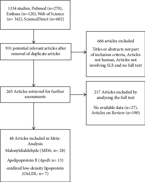 Plasma/Serum Oxidant Parameters in Systemic Lupus Erythematosus Patients: A Systematic Review and Meta-Analysis.