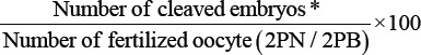 Does Physiological Intracytoplasmic Sperm Injection Improve Outcome in Men with Abnormal Semen Parameters: A Retrospective Cohort Study.