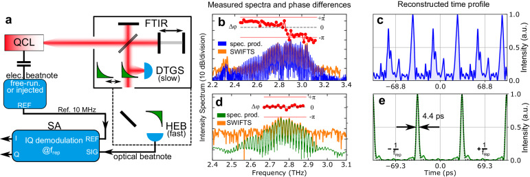 Author Correction: Planarized THz quantum cascade lasers for broadband coherent photonics.