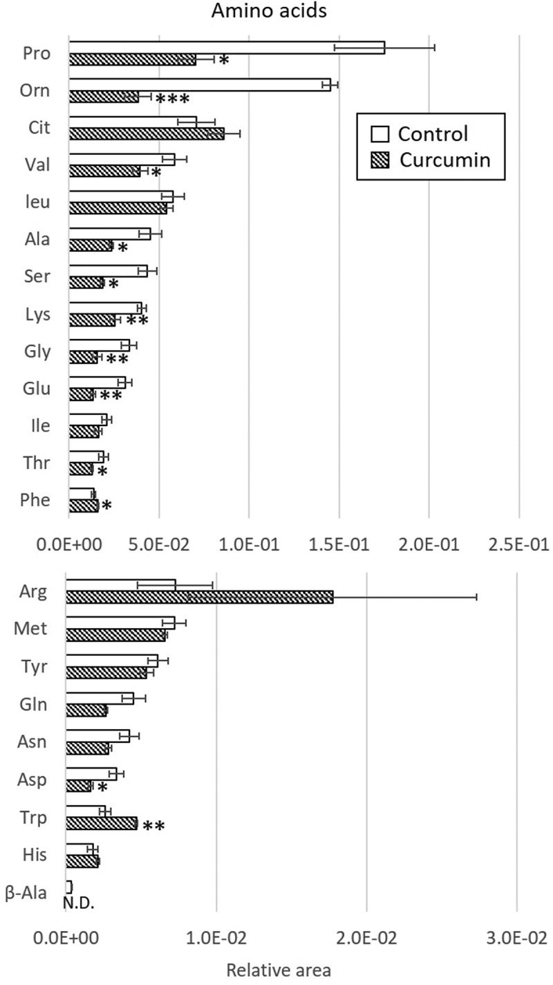 Curcumin inhibits growth of <i>Porphyromonas gingivalis</i> by arrest of bacterial dipeptidyl peptidase activity.