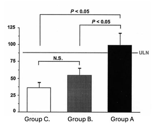 Is Serum Matrix Metalloproteinase 9 and/or D-Dimer Levels a Marker for Identifying Abdominal Aortic Aneurysms in Patients with Significant Coronary Atherosclerosis?