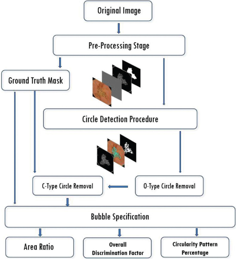Identification of Circular Patterns in Capsule Endoscopy Bubble Frames.