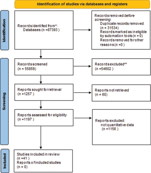 Accuracy of special histochemical staining methods in diagnosis of oral pathology: A systematic review and meta-analysis.