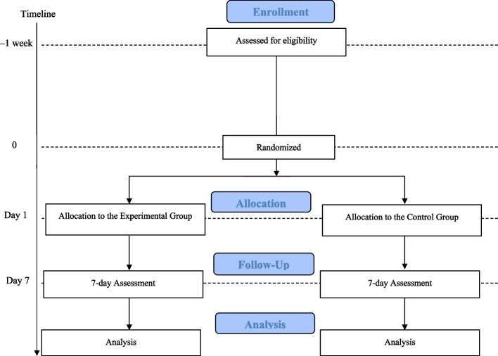 Effects of a video-viewing intervention with positive word stimulation on the depressive symptoms of older patients with cardiac disease and subthreshold depression: a pilot randomized controlled trial protocol.