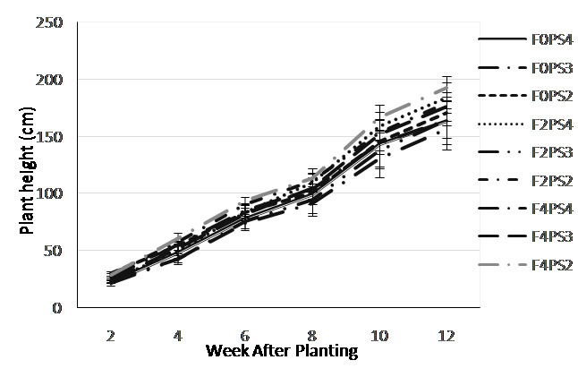 The Performances of Adlay (<i>Coix lacryma-jobi</i> L.) As Component of Agroforestry on Teak (<i>Tectona grandis</i> L.f.) Plantation.