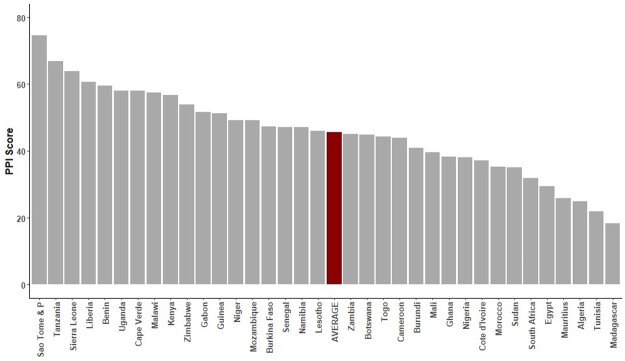 Where Are the Sore Losers? Competitive Authoritarianism, Incumbent Defeat, and Electoral Trust in Zambia's 2021 Election.