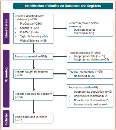Unusual Presentations of Thyrotoxic Tricuspid and Mitral Regurgitations in 62 Adults: A Systematic Review of Case Reports with In-depth Pathophysiological Review.