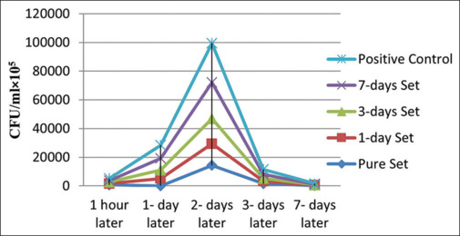 Comparative study of the pure AH Plus sealer and its combination with triple antibiotic paste at different concentrations on <i>Enterococcus faecalis</i> bacteria.