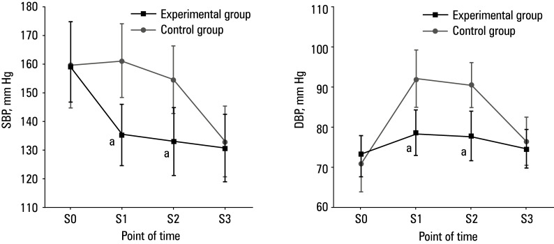 Effects of dexmedetomidine combined with intravenous general anesthesia on hemodynamics and inflammatory factors in patients undergoing laparoscopic colorectal cancer surgery.