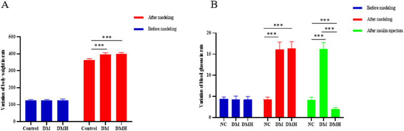 Severe hypoglycaemia-induced microglial inflammation damages microvascular endothelial cells, leading to retinal destruction.