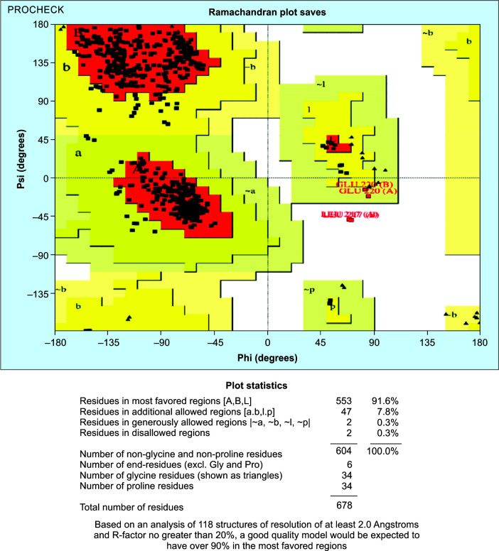 Molecular Characterization and Potential Inhibitors Prediction of Protein Arginine Methyltransferase-2 in Carcinoma: An Insight from Molecular Docking, ADMET Profiling and Molecular Dynamics Simulation Studies.