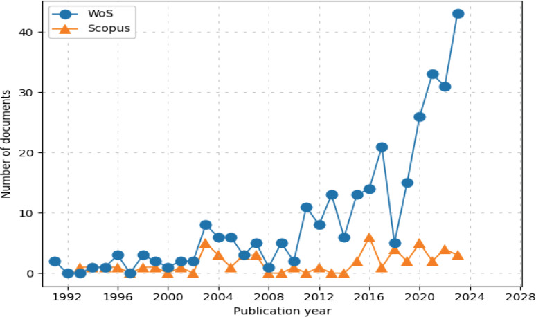 Bibliometric Insights into Research on Frailty and Falls.