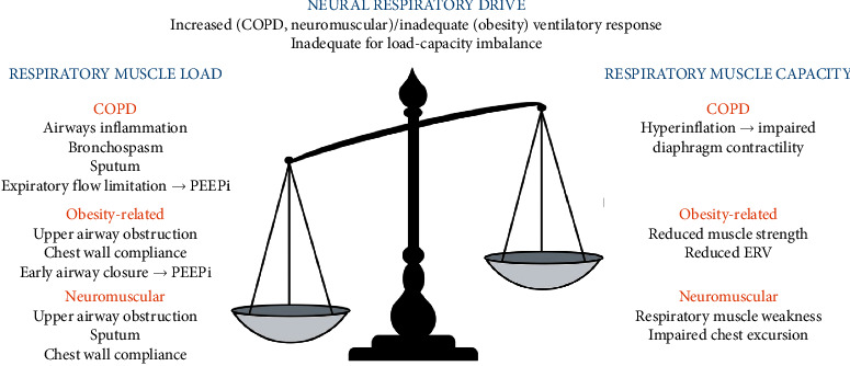 Update in Noninvasive Home Mechanical Ventilation: A Narrative Review of Indications, Outcomes, and Monitoring.