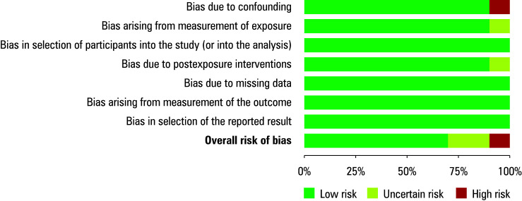 Systematic review and meta‑analysis of factors predicting postoperative lung function after lung cancer resection.
