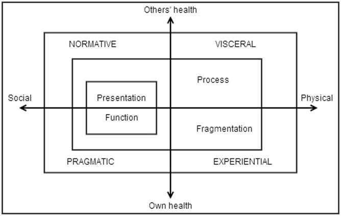 Experiences and management of urinary incontinence following treatment for prostate cancer: Disrupted embodied practices and adapting to maintain masculinity.