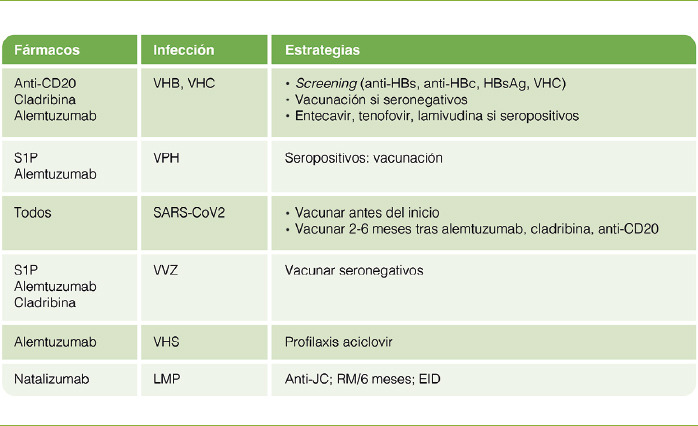 [XVI Post-ECTRIMS Meeting: review of the new developments presented at the 2023 ECTRIMS Congress (II)].