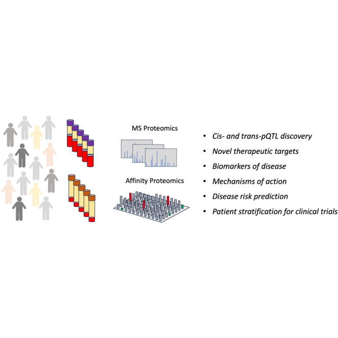 Promises and Challenges of populational Proteomics in Health and Disease.