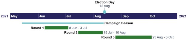 Where Are the Sore Losers? Competitive Authoritarianism, Incumbent Defeat, and Electoral Trust in Zambia's 2021 Election.