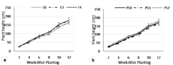 The Performances of Adlay (<i>Coix lacryma-jobi</i> L.) As Component of Agroforestry on Teak (<i>Tectona grandis</i> L.f.) Plantation.