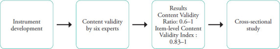 Migraine symptoms and association of triggers, coping strategies and clinical characteristics with COVID-19 diagnosis among university students in Peninsular Malaysia: A cross-sectional study.