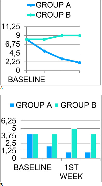 One-time low concentration betadine eye wash: A novel treatment for epidemic viral conjunctivitis for accelerated recovery.