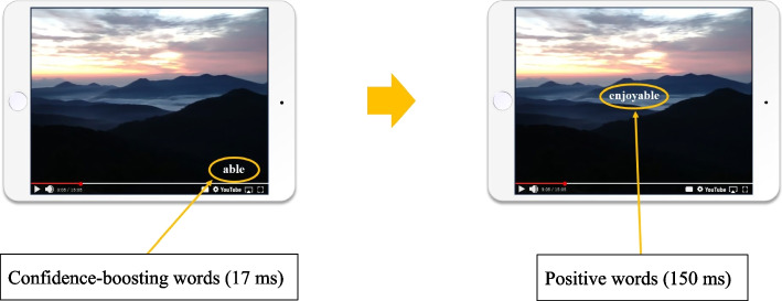 Effects of a video-viewing intervention with positive word stimulation on the depressive symptoms of older patients with cardiac disease and subthreshold depression: a pilot randomized controlled trial protocol.