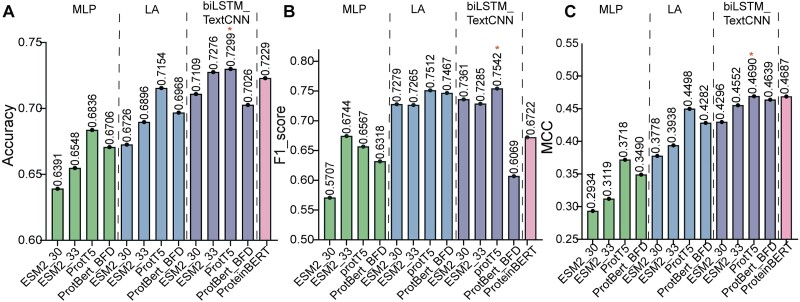 PLM_Sol: predicting protein solubility by benchmarking multiple protein language models with the updated Escherichia coli protein solubility dataset.