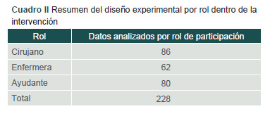 [Detection of ionizing radiation in operating room and hospital areas].
