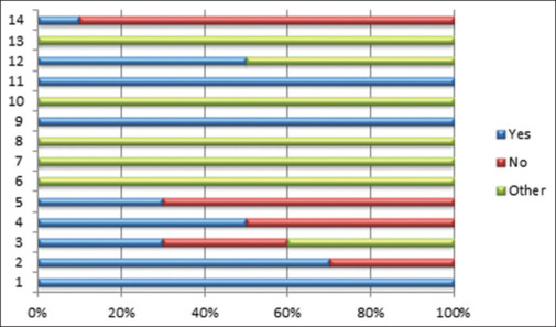 Comparison of diagnostic performance between diffusion models parameters and mono-exponential apparent diffusion coefficient in patients with prostate cancer: A systematic review and meta-analysis.