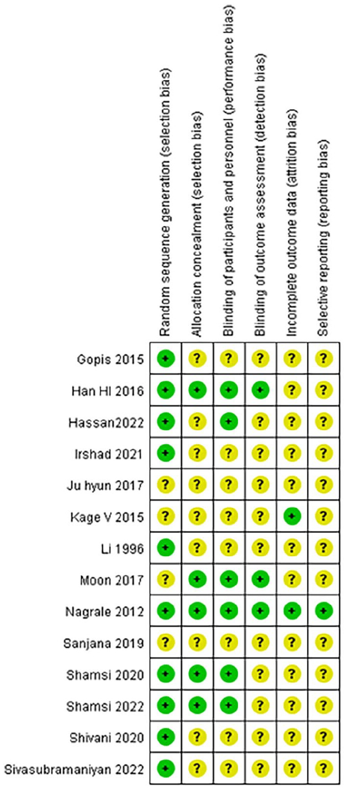 The effects of hamstring stretching exercises on pain intensity and function in low back pain patients: A systematic review with meta-analysis of randomized controlled trials.
