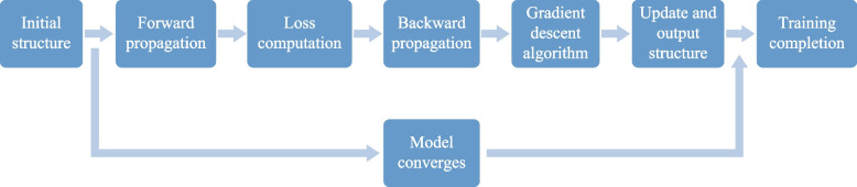 Polarization and wavelength routers based on diffractive neural network.