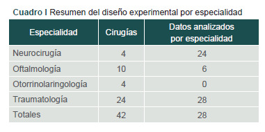 [Detection of ionizing radiation in operating room and hospital areas].