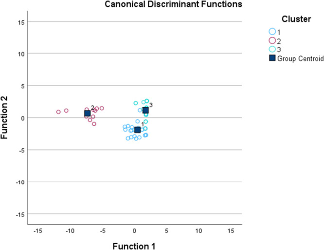 Do sex and handedness influence general cognition and financial capacity in patients with aMCI and healthy older adults? Emphasis on women's performance.