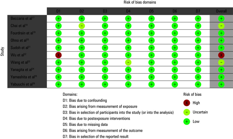Systematic review and meta‑analysis of factors predicting postoperative lung function after lung cancer resection.