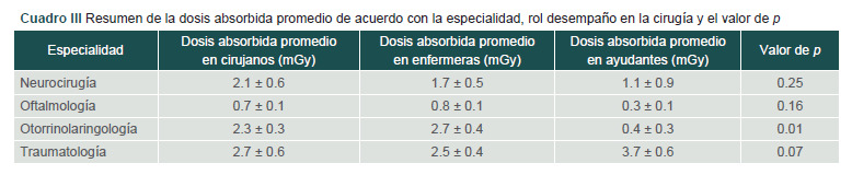 [Detection of ionizing radiation in operating room and hospital areas].