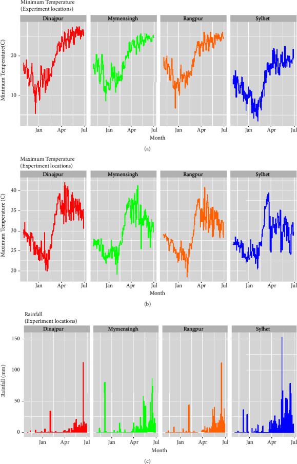 Comprehensive Assessment of the Genotype-Environment Interaction and Yield Stability of Boro Rice Genotypes under Four Environments in Bangladesh Using AMMI Analysis.