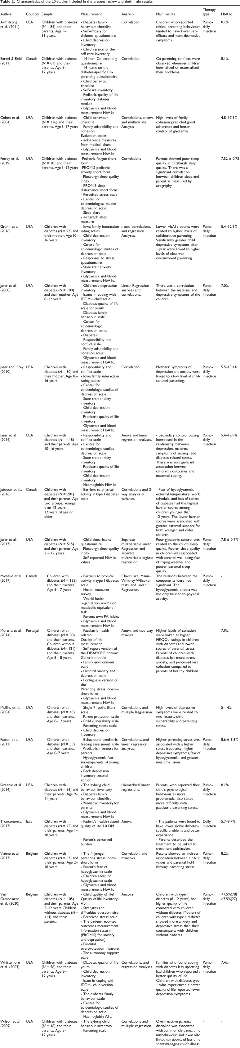 Psychological variables and lifestyle in children with type1 diabetes and their parents: A systematic review.