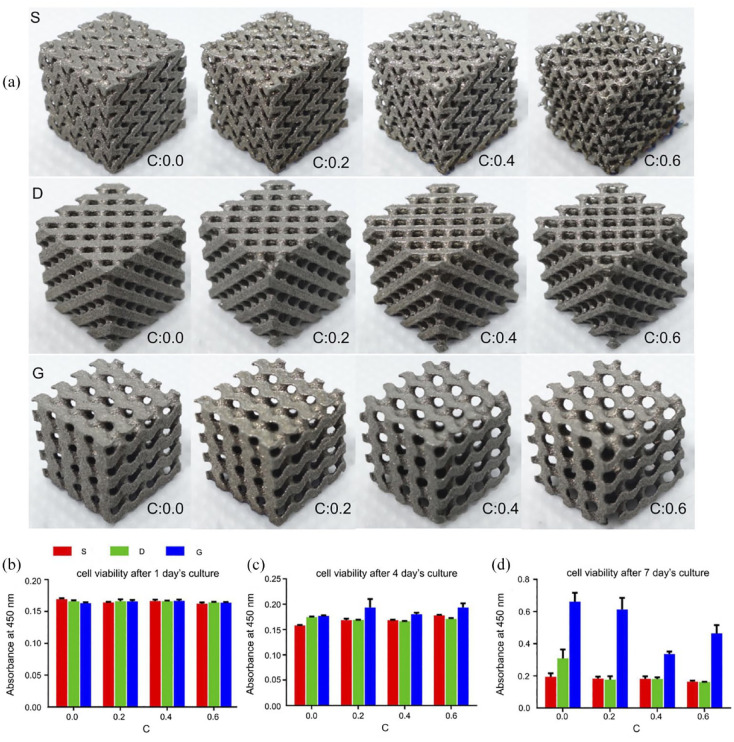Novel 3D printed TPMS scaffolds: microstructure, characteristics and applications in bone regeneration.