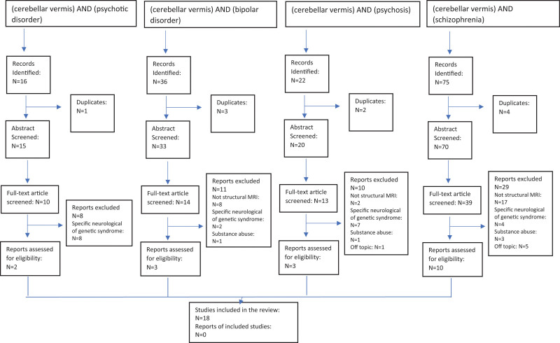 Case report and systematic review of cerebellar vermis alterations in psychosis.