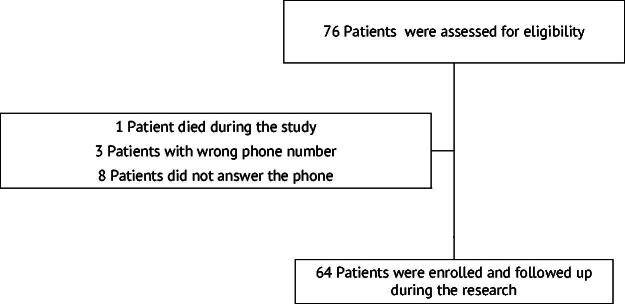 Telemedicine for Patients with COVID-19: A Telehealth Experience in the Elderly at a Center in Southern Brazil.