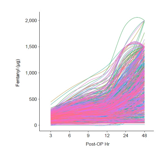 Optimizing patient-controlled analgesia: a narrative review based on a single center audit process.
