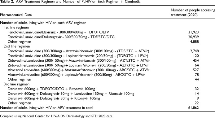 Cambodia's Imminent Graduation from Least Developed Country Status: What Will be the Impact of the TRIPS Agreement on Access to HIV and Hepatitis C Medicines in Cambodia?