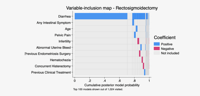 INTESTINAL ENDOMETRIOSIS: OUTCOMES FROM A MULTIDISCIPLINARY SPECIALIZED REFERRAL CENTER.