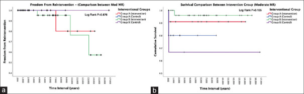 Moderate mitral regurgitation in association with ventricular septal defect in children: Does it warrant mitral valve repair?
